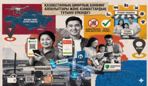 Қазақстанның цифрлық банкинг алпауыттары және азаматтардың тұтыну еркіндігі